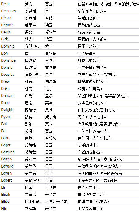 网游酷名_最酷英文名_cf英文全英文情侣名