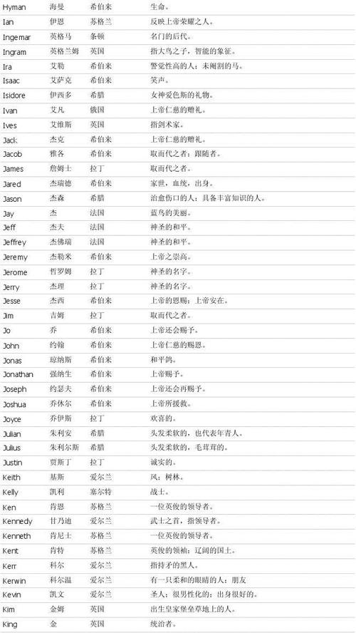 适合亚洲人的英文名_名言警名 励志语名 适合小学三年级_适合2人电影配音 英文