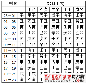 五行八字起名_新生儿生辰八字起名_八字生辰起名