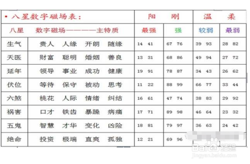 周易测名字算命打分_店铺测名字算命打分_公司测名字算命打分