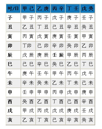 五行八字起名_八字生辰起名_新生儿生辰八字起名