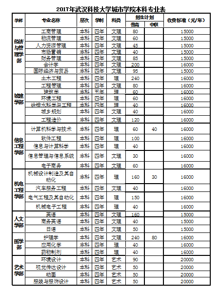 江苏科技大学英文名_2014江苏苏州工业园区教育局招聘名教师_江苏滨海名尚国际影城