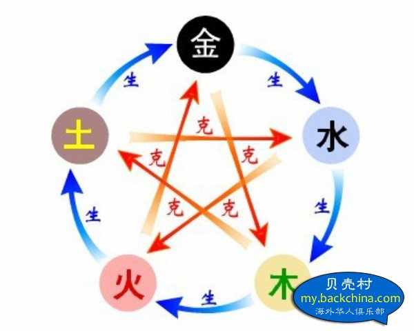 带火字网名_网名带火字_带火和水字旁的男孩名字