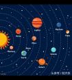 九大行星英文名称