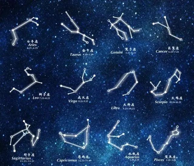 12星座自恋指数表