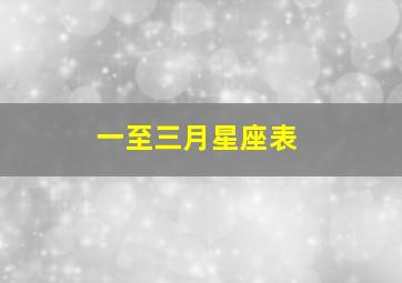 一至三月星座表,1月到3月的星座是什么