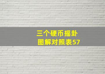 三个硬币摇卦图解对照表57,三个硬币解卦