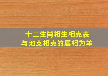 十二生肖相生相克表与地支相克的属相为羊,十二属相和地支对应