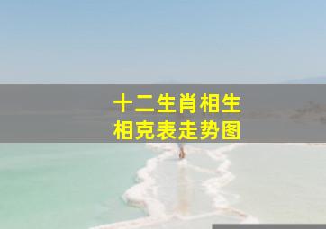 十二生肖相生相克表走势图,12生肖相克相合图表