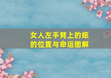 女人左手臂上的痣的位置与命运图解,女人左手臂上的痣的位置与命运图解视频