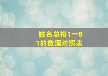 姓名总格1一81的数理对照表,名字数字1至81的数理吉凶是怎样来的有什么根据求大神帮助