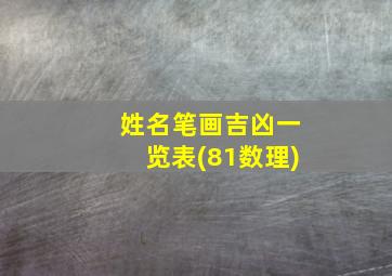 姓名笔画吉凶一览表(81数理),姓名笔画凶吉对照表