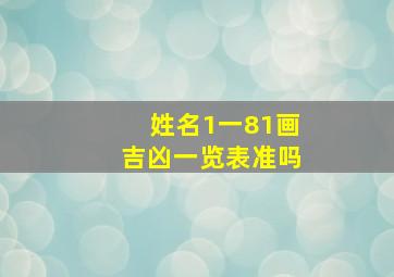 姓名1一81画吉凶一览表准吗,姓名一至八一笔画数吉凶