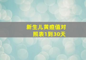 新生儿黄疸值对照表1到30天,黄疸指数正常值与婴儿天数对照表