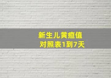 新生儿黄疸值对照表1到7天,宝宝黄疸指数对照表