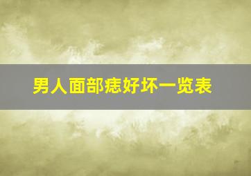 男人面部痣好坏一览表,男人面相痣相大全图解凶吉痣相一览