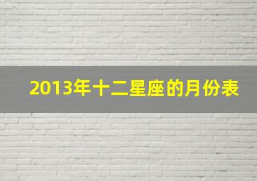 2013年十二星座的月份表,2013年星座是什么