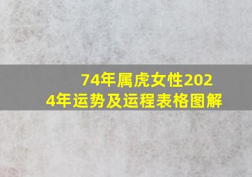 74年属虎女性2024年运势及运程表格图解,74年属虎女性2024年运势及运程表格图解大全